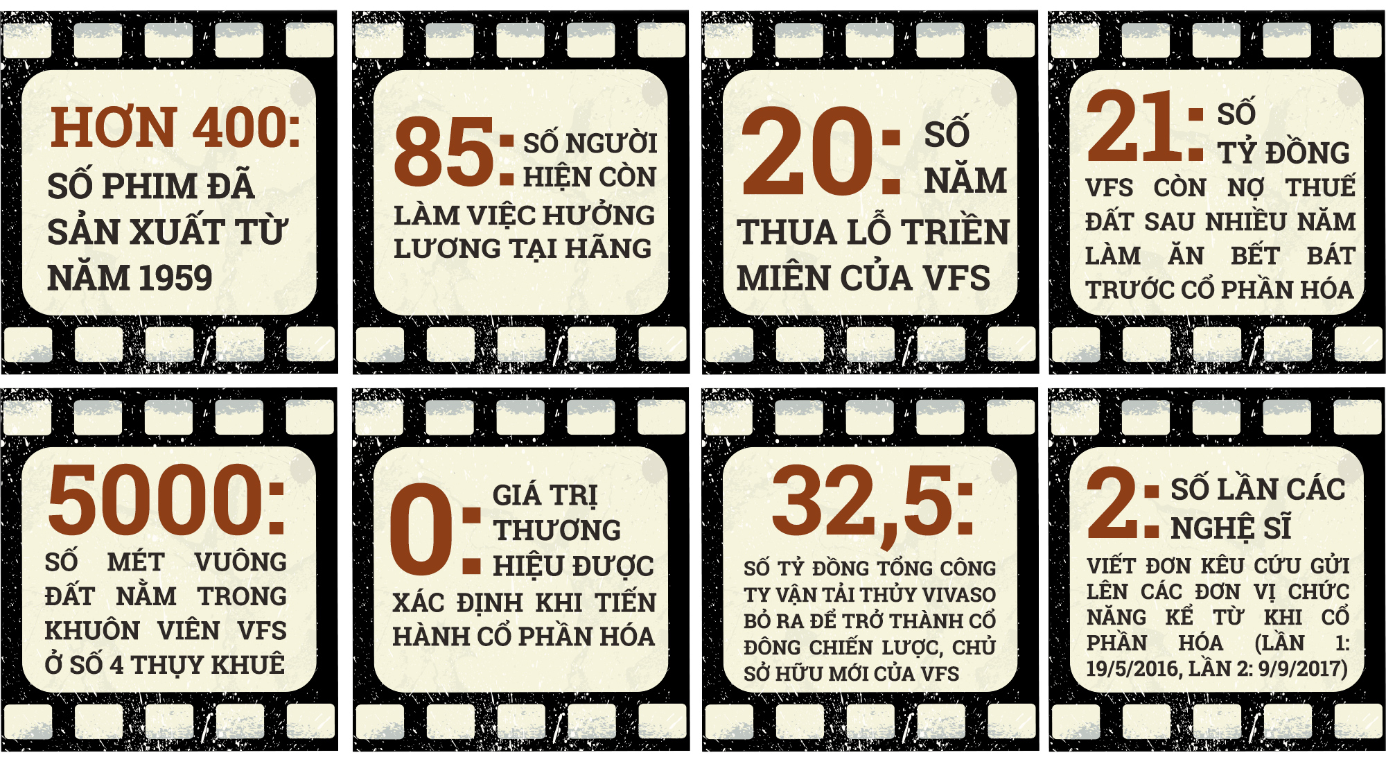 hãng phim truyện Việt Nam